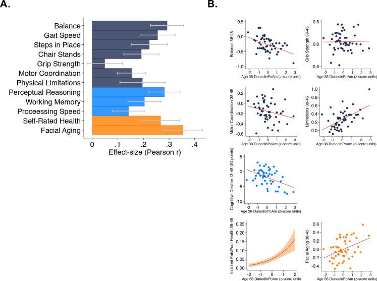 https://cdn.ncbi.nlm.nih.gov/pmc/blobs/7431/7282814/8f3b895b49e8/elife-54870-fig2.jpg