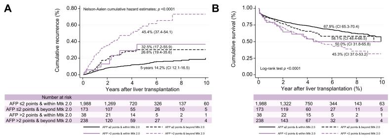 https://cdn.ncbi.nlm.nih.gov/pmc/blobs/7462/9860475/07bd394d04cb/gr1.jpg