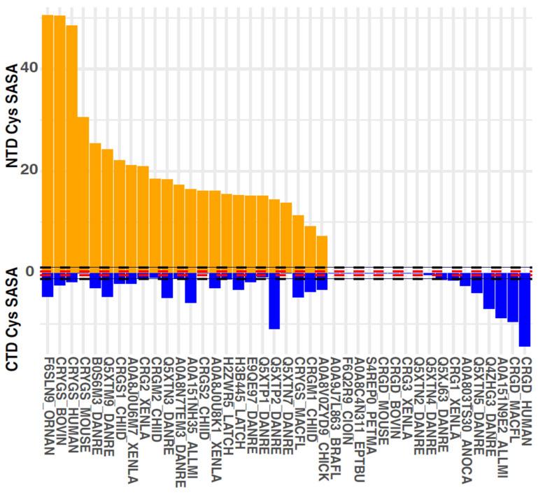 https://cdn.ncbi.nlm.nih.gov/pmc/blobs/7468/11118217/b8b23e9afd86/biomolecules-14-00594-g006.jpg