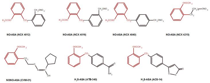 https://cdn.ncbi.nlm.nih.gov/pmc/blobs/746c/9738180/8eee2aeb7dd3/molecules-27-08412-g005.jpg