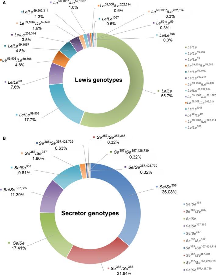 https://cdn.ncbi.nlm.nih.gov/pmc/blobs/74d9/5666394/d08f215e41b5/FEB4-7-1660-g001.jpg