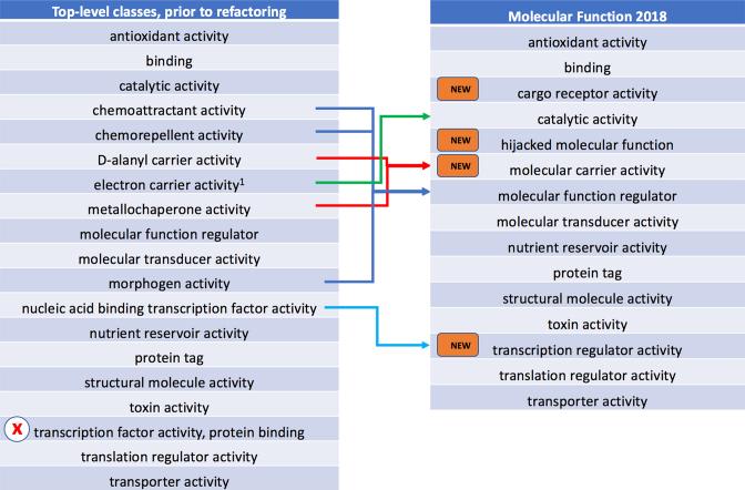 https://cdn.ncbi.nlm.nih.gov/pmc/blobs/74da/6323945/4d00ce6d56ab/gky1055fig2.jpg