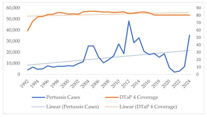 https://cdn.ncbi.nlm.nih.gov/pmc/blobs/74db/12390535/58a0454d9f26/vaccines-13-00841-g007.jpg