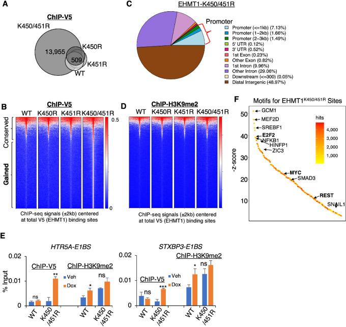 https://cdn.ncbi.nlm.nih.gov/pmc/blobs/74e2/10470473/b37b2afdaa71/crc-23-0208_fig6.jpg