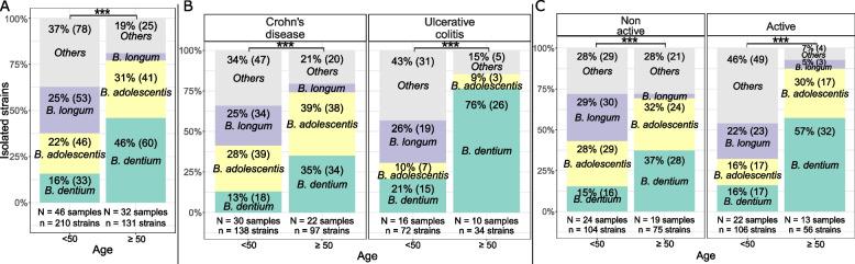 https://cdn.ncbi.nlm.nih.gov/pmc/blobs/74f1/11218132/edfb55f8383f/12866_2024_3368_Fig4_HTML.jpg