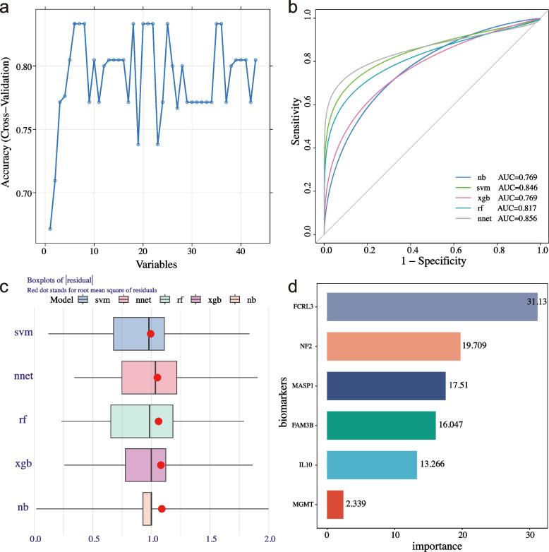 https://cdn.ncbi.nlm.nih.gov/pmc/blobs/74ff/10233985/9ddfe7715d04/13075_2023_3074_Fig3_HTML.jpg
