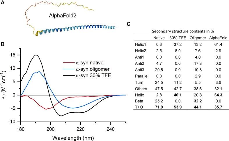 https://cdn.ncbi.nlm.nih.gov/pmc/blobs/7528/12230724/57ed67c3ca85/gkaf378fig1.jpg