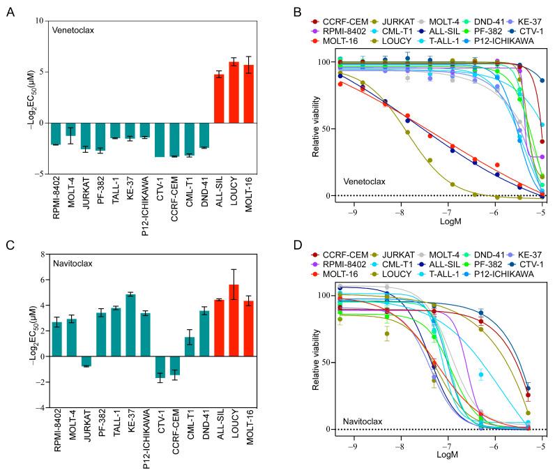 https://cdn.ncbi.nlm.nih.gov/pmc/blobs/7563/10003524/c9136886cdba/ijms-24-05004-g002.jpg