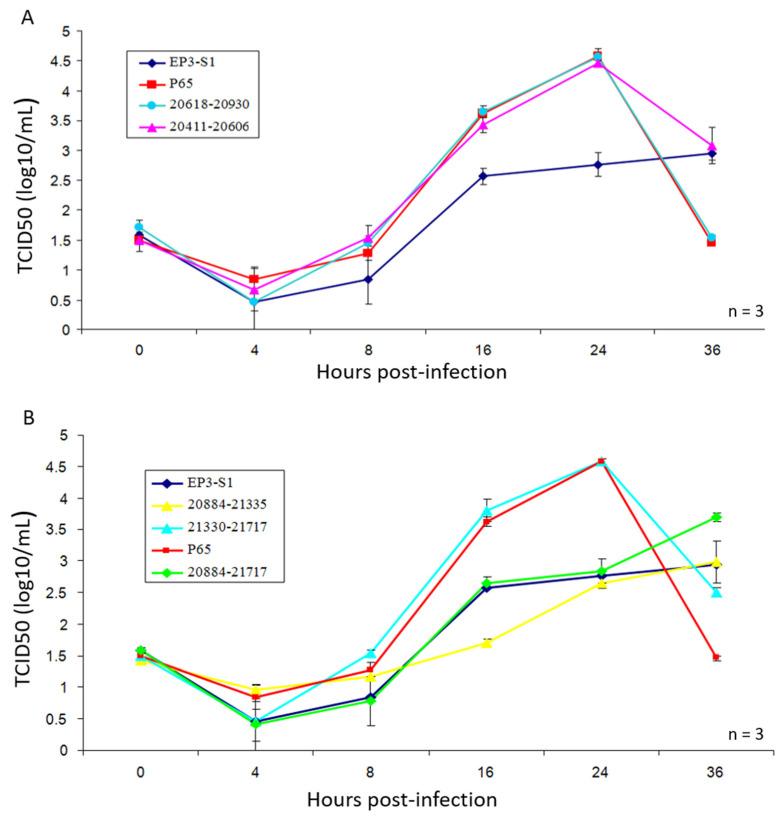 https://cdn.ncbi.nlm.nih.gov/pmc/blobs/756c/12115792/eb6f5ce87832/vetsci-12-00394-g003.jpg