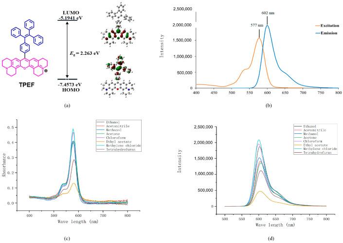https://cdn.ncbi.nlm.nih.gov/pmc/blobs/757e/10609485/4d5315edc152/molecules-28-07102-g004.jpg