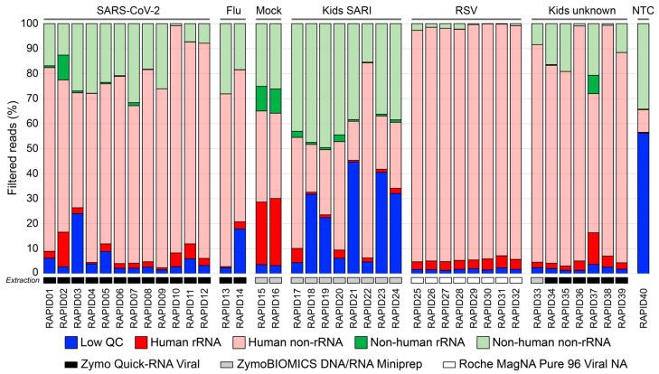 https://cdn.ncbi.nlm.nih.gov/pmc/blobs/7594/10146689/262c31dee02a/viruses-15-01006-g002.jpg