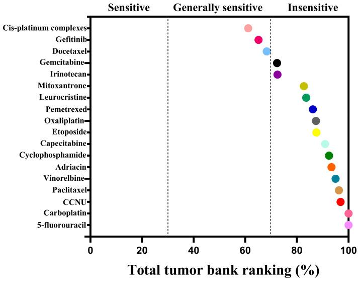 https://cdn.ncbi.nlm.nih.gov/pmc/blobs/7596/12191552/bbf18b56572f/gels-11-00394-g010.jpg