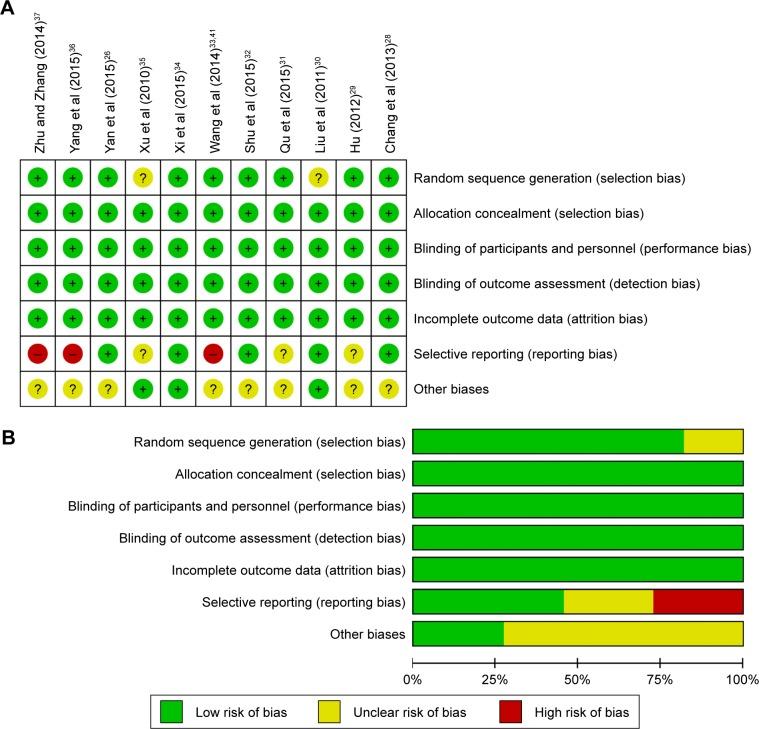 https://cdn.ncbi.nlm.nih.gov/pmc/blobs/759f/5384723/33d1a85a4adc/ott-10-1897Fig2.jpg