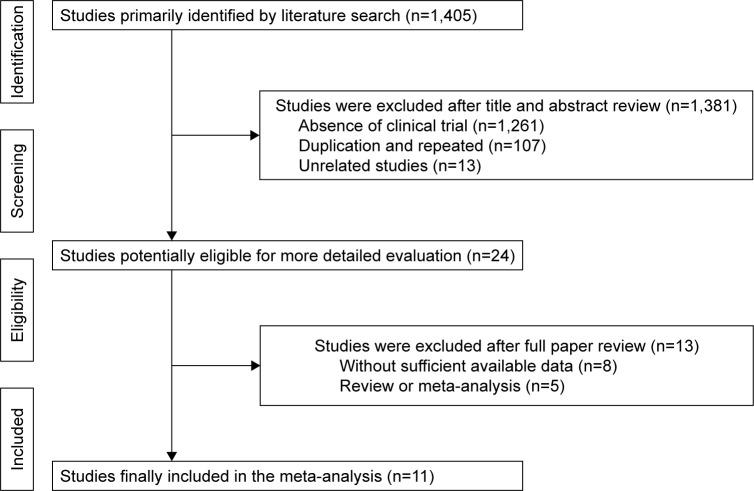 https://cdn.ncbi.nlm.nih.gov/pmc/blobs/759f/5384723/f8473fe63637/ott-10-1897Fig1.jpg