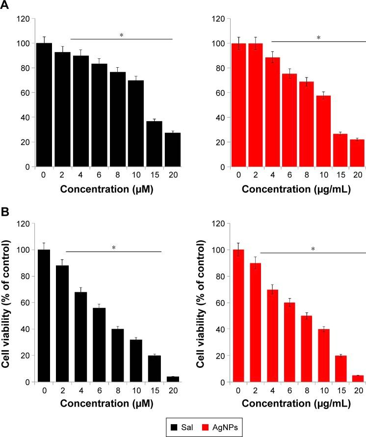 https://cdn.ncbi.nlm.nih.gov/pmc/blobs/75ae/4977082/5ad3e9fede36/ijn-11-3655Fig2.jpg