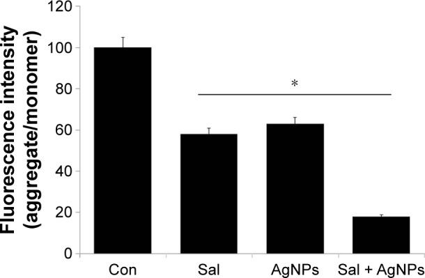 https://cdn.ncbi.nlm.nih.gov/pmc/blobs/75ae/4977082/cff5b4977a3c/ijn-11-3655Fig7.jpg