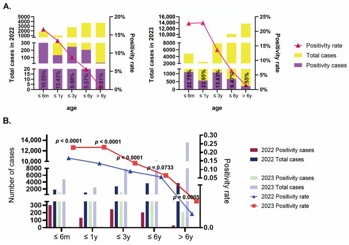 https://cdn.ncbi.nlm.nih.gov/pmc/blobs/75b6/12195890/1563d2c6cb01/pathogens-14-00603-g002.jpg