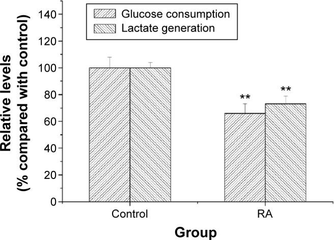 https://cdn.ncbi.nlm.nih.gov/pmc/blobs/75e1/4445698/31ad28139774/dddt-9-2695Fig5.jpg