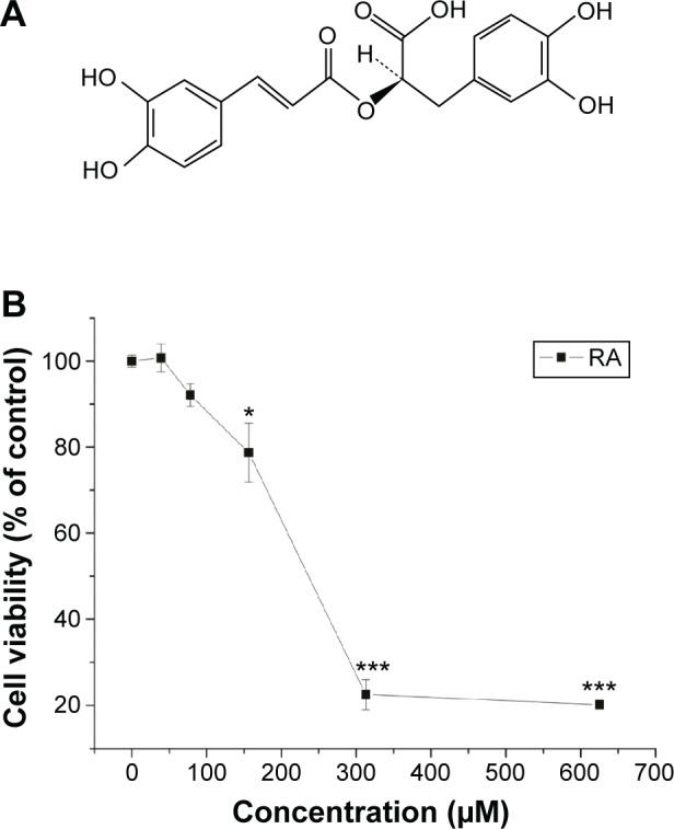 https://cdn.ncbi.nlm.nih.gov/pmc/blobs/75e1/4445698/96ba0e1b700a/dddt-9-2695Fig1.jpg