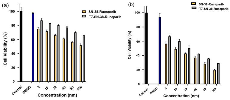 https://cdn.ncbi.nlm.nih.gov/pmc/blobs/75e5/12196469/271876d6b76f/pharmaceutics-17-00732-g013.jpg