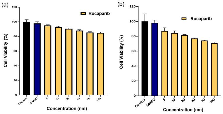 https://cdn.ncbi.nlm.nih.gov/pmc/blobs/75e5/12196469/3dfb959eb35f/pharmaceutics-17-00732-g012.jpg