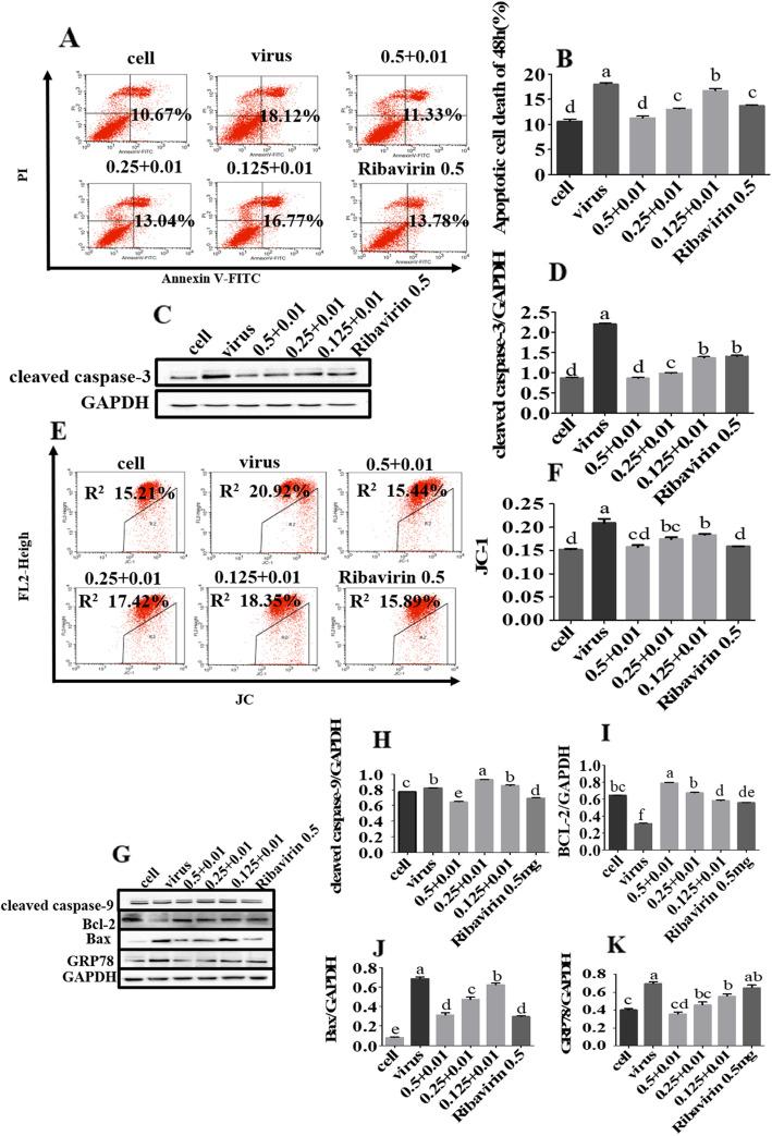 https://cdn.ncbi.nlm.nih.gov/pmc/blobs/75f1/7549248/80c08ab052af/12866_2020_1986_Fig4_HTML.jpg