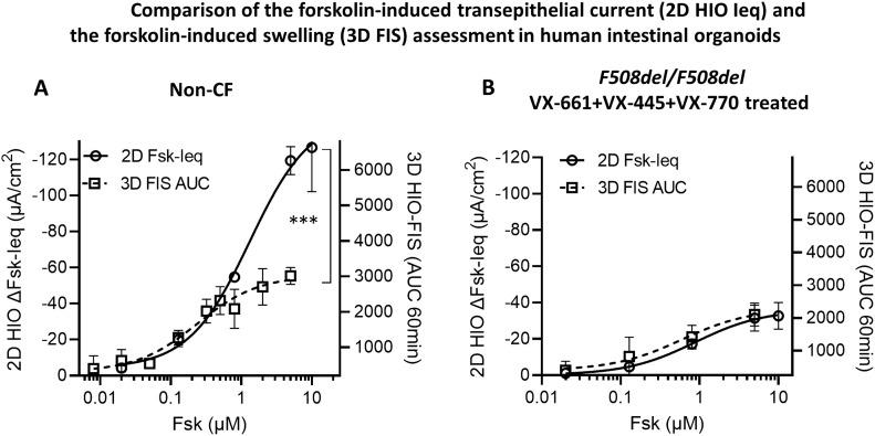https://cdn.ncbi.nlm.nih.gov/pmc/blobs/75f2/10079552/7a9978005eea/LSA-2022-01857_Fig2.jpg