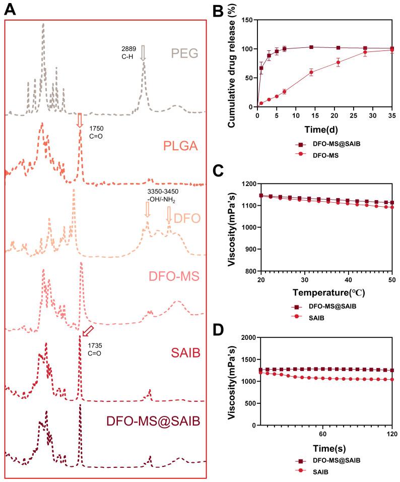 https://cdn.ncbi.nlm.nih.gov/pmc/blobs/75fc/12157009/c5f2516340ef/polymers-17-01538-g002.jpg