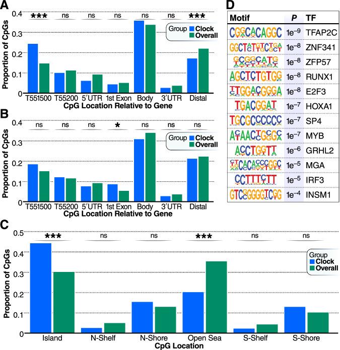 https://cdn.ncbi.nlm.nih.gov/pmc/blobs/7611/11297166/bd3345367a78/42003_2024_6609_Fig4_HTML.jpg