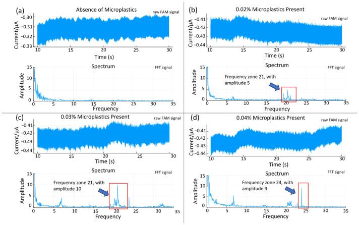 https://cdn.ncbi.nlm.nih.gov/pmc/blobs/7623/12299567/02bd5442e433/sensors-25-04278-g007.jpg
