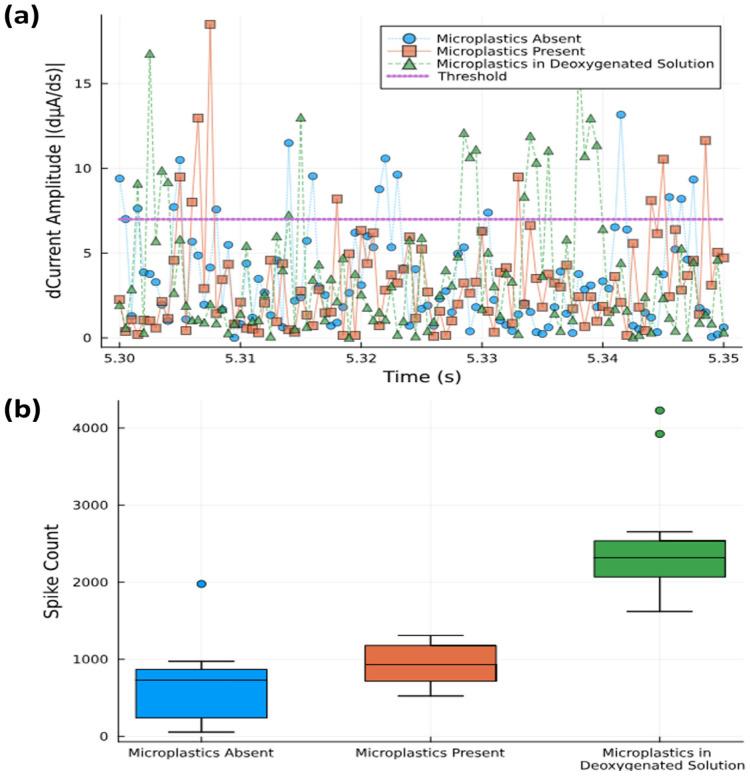https://cdn.ncbi.nlm.nih.gov/pmc/blobs/7623/12299567/6e430e89dbf1/sensors-25-04278-g006.jpg