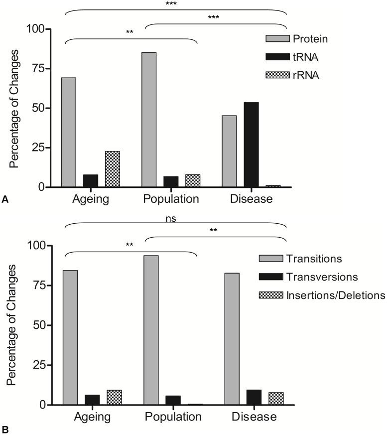 https://cdn.ncbi.nlm.nih.gov/pmc/blobs/7644/3499406/a0ab52673371/pgen.1003082.g001.jpg