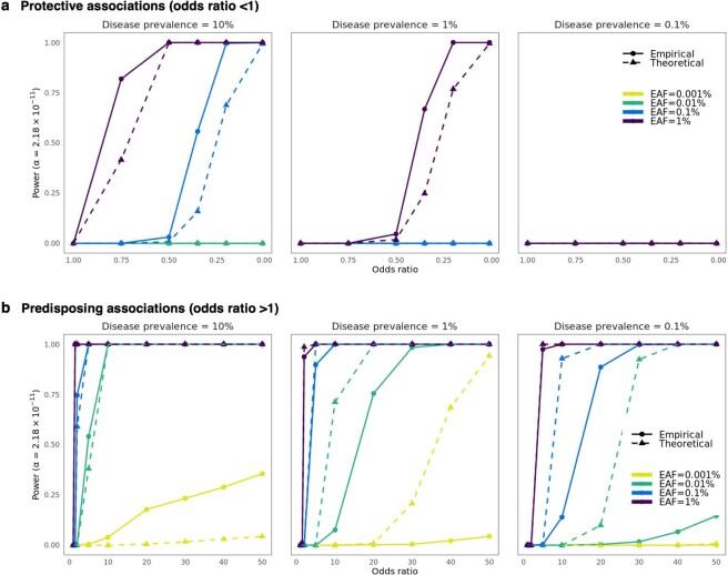 https://cdn.ncbi.nlm.nih.gov/pmc/blobs/7645/8612927/ac17138a5589/41586_2021_4103_Fig4_ESM.jpg