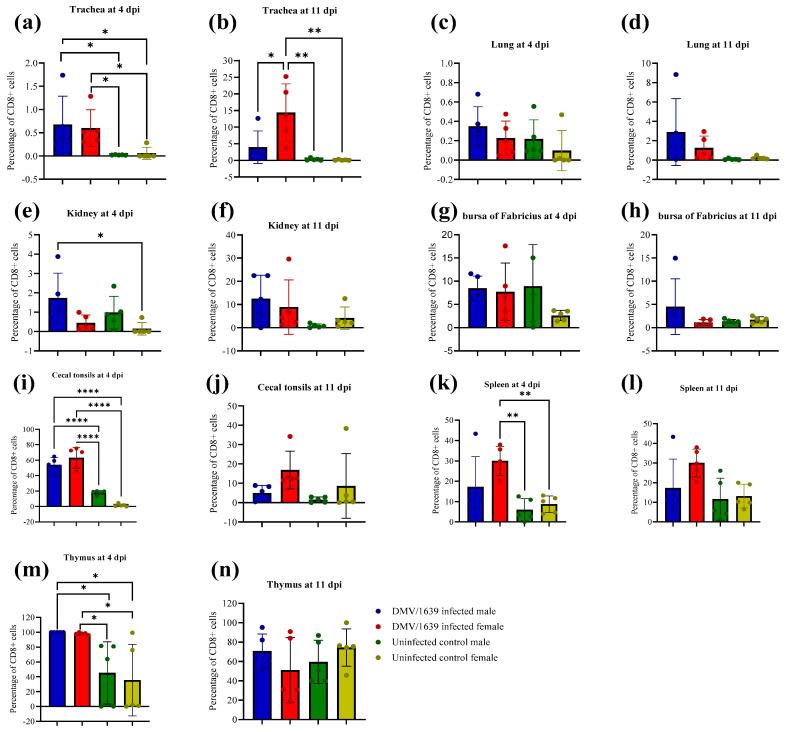 https://cdn.ncbi.nlm.nih.gov/pmc/blobs/7654/10747771/3ea2e8ca1358/viruses-15-02285-g014.jpg