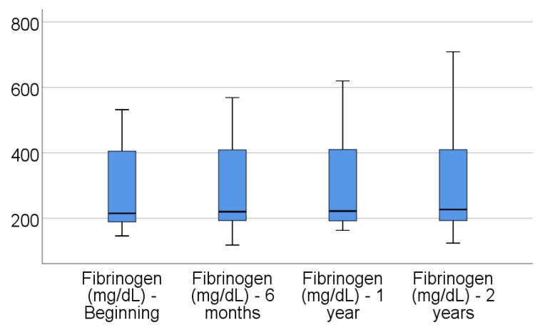 https://cdn.ncbi.nlm.nih.gov/pmc/blobs/7671/12072711/7248c062333c/jcm-14-02946-g002.jpg