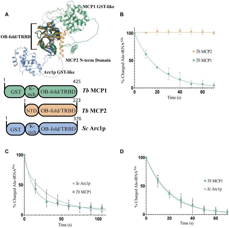 https://cdn.ncbi.nlm.nih.gov/pmc/blobs/7684/12021450/74d68e8450dd/gkaf328fig8.jpg