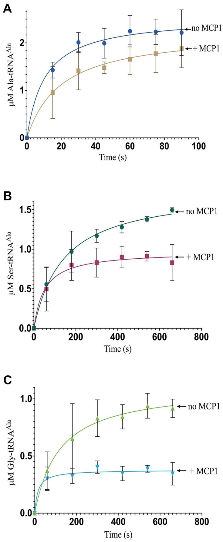 https://cdn.ncbi.nlm.nih.gov/pmc/blobs/7684/12021450/7a73ba1f957a/gkaf328fig7.jpg