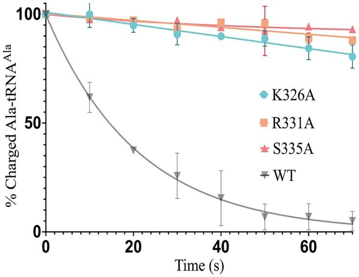 https://cdn.ncbi.nlm.nih.gov/pmc/blobs/7684/12021450/f838478e0035/gkaf328fig4.jpg