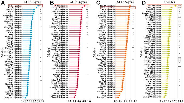 https://cdn.ncbi.nlm.nih.gov/pmc/blobs/7685/10292891/a8b62c6d75a8/aging-15-204763-g005.jpg