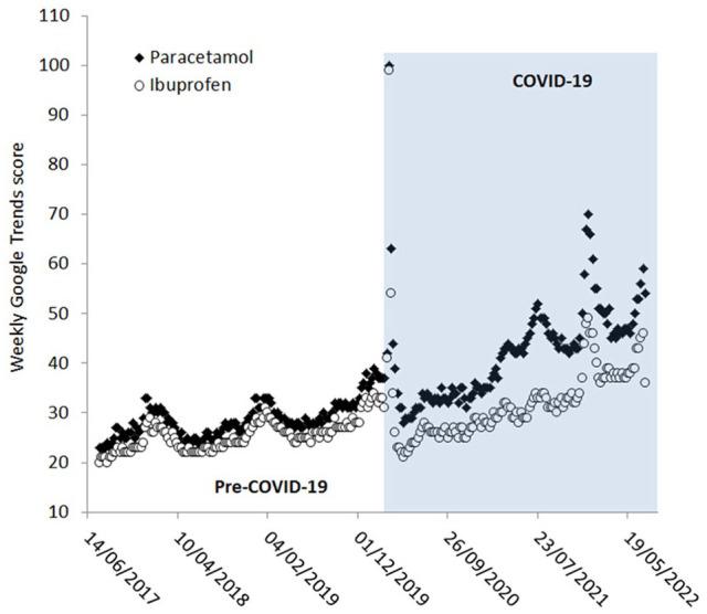https://cdn.ncbi.nlm.nih.gov/pmc/blobs/769e/9837330/660a14688990/10.1177_00185787221125721-fig1.jpg