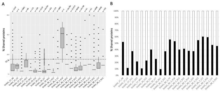 https://cdn.ncbi.nlm.nih.gov/pmc/blobs/76af/9322844/b01a71f9517a/viruses-14-01589-g002.jpg
