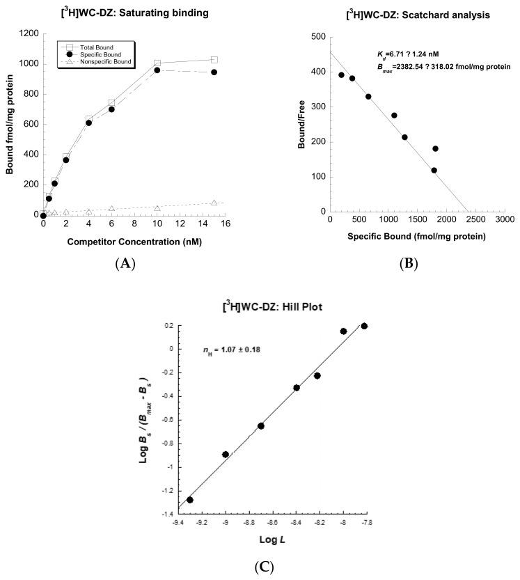 https://cdn.ncbi.nlm.nih.gov/pmc/blobs/76be/8157854/717fc6659132/biomedicines-09-00565-g002.jpg