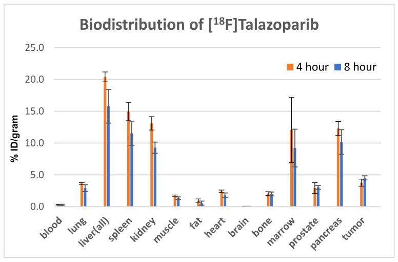 https://cdn.ncbi.nlm.nih.gov/pmc/blobs/76be/8157854/b25d2f967313/biomedicines-09-00565-g004.jpg