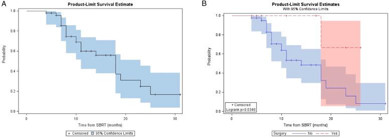 https://cdn.ncbi.nlm.nih.gov/pmc/blobs/76d3/9982388/066078c512af/10.1177_10732748221150228-fig4.jpg