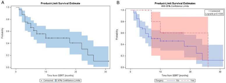 https://cdn.ncbi.nlm.nih.gov/pmc/blobs/76d3/9982388/641126480461/10.1177_10732748221150228-fig2.jpg