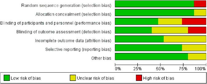 https://cdn.ncbi.nlm.nih.gov/pmc/blobs/76d6/11300927/04a24edbc516/fphys-15-1413764-g002.jpg