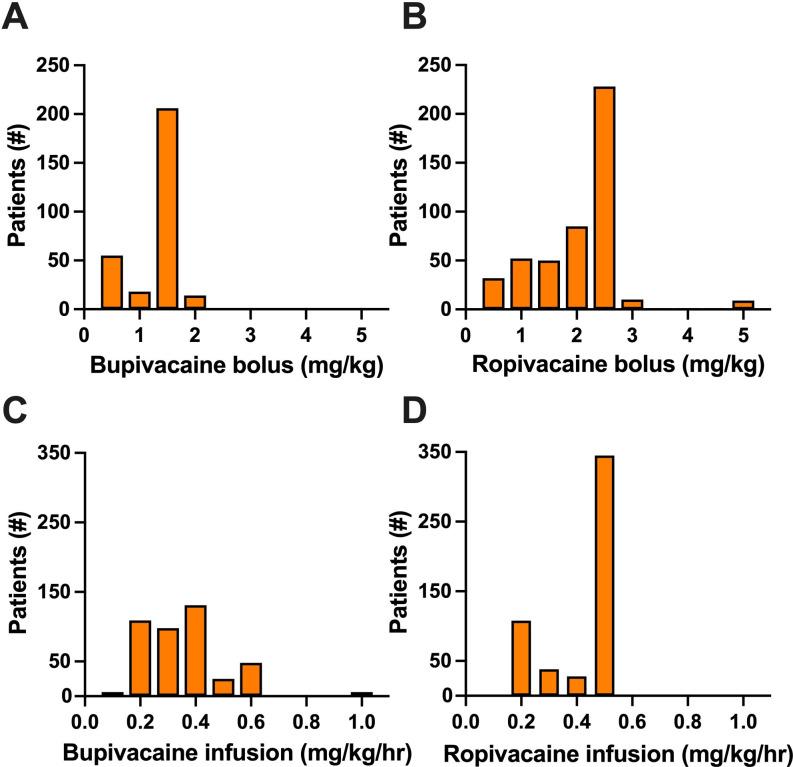 https://cdn.ncbi.nlm.nih.gov/pmc/blobs/76de/10850837/16da66335323/rapm-2023-104666f01.jpg