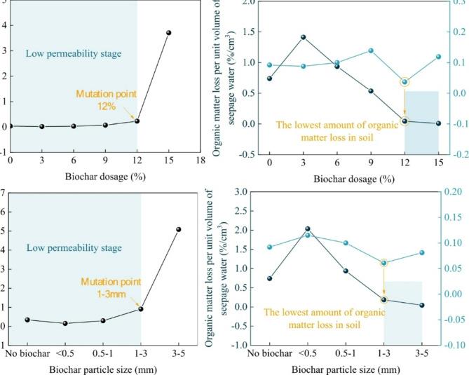 https://cdn.ncbi.nlm.nih.gov/pmc/blobs/7708/12085563/6ac5d235b102/41598_2025_2498_Fig4_HTML.jpg