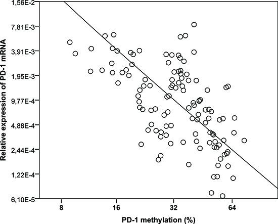https://cdn.ncbi.nlm.nih.gov/pmc/blobs/7718/4496243/340b89f643ff/oncotarget-06-9612-g007.jpg