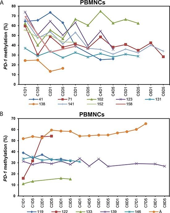 https://cdn.ncbi.nlm.nih.gov/pmc/blobs/7718/4496243/9dc8d4773716/oncotarget-06-9612-g002.jpg